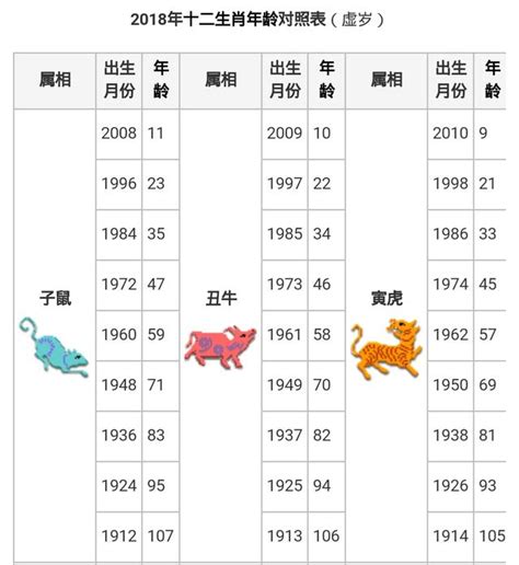 1967年 生肖|十二生肖年份對照表 (西元、民國)